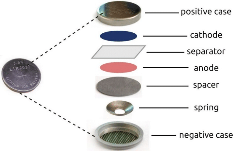 6 Instruction of Coin cell CR 2032 assembly