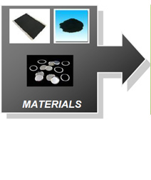 Materials