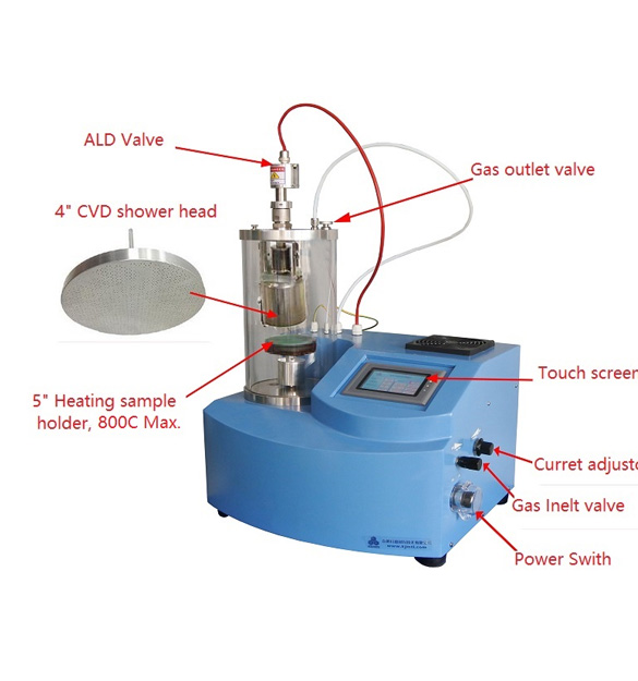 Desktop ALD & CVD System 800ºC Max. W/ 4