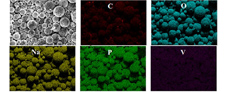 Chemicals for Na-Ion & Zn-Ion Batteries