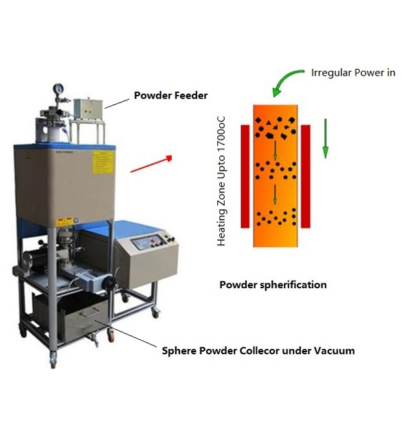 1700ºC Vertical Tube Furnace for Powder Spherification - GSL-1700X-II-VT-AF