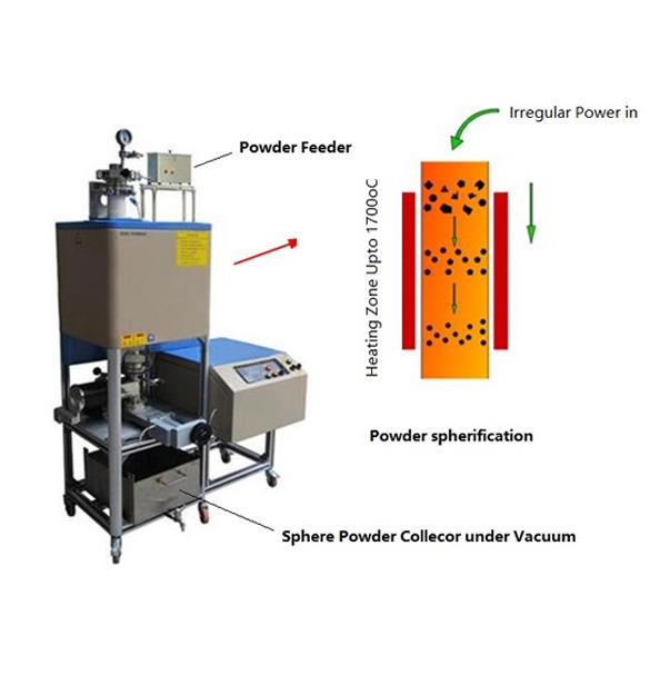 1700ºC Vertical Tube Furnace for Powder Spherification - GSL-1700X-II-VT-AF