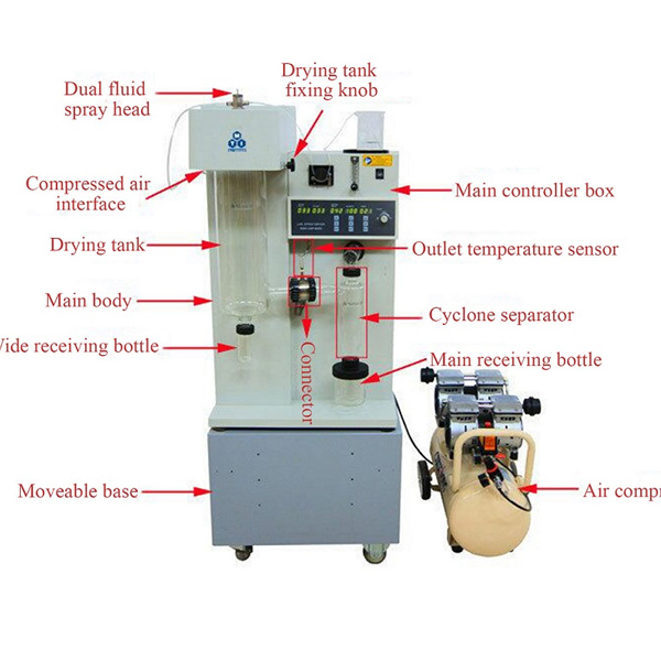 Lab Spray Dryer up to 300C with Glass Chambers - MSK-USP-6000