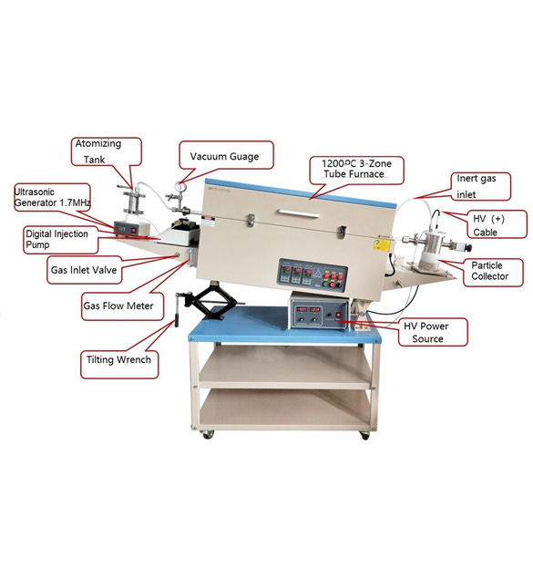 1200C Max. Ultrasonic Spray Pyrolysis 3-Zone Furnace for Nano Particles Synthesis - OTF-1200X-III-PGEP