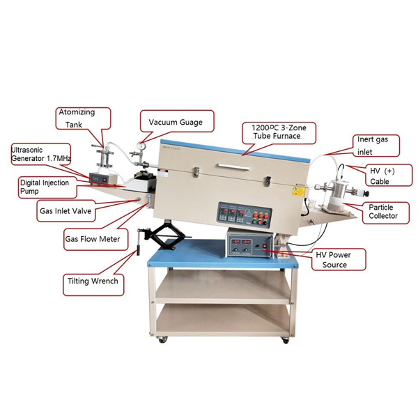 1200C Max. Ultrasonic Spray Pyrolysis 3-Zone Furnace for Nano Particles Synthesis - OTF-1200X-III-PGEP