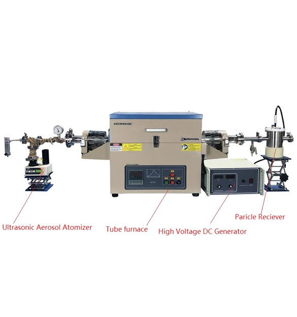 2.4MHz Ultrasonic Spray Pyrolysis Furnace 1200C Max. for Synthesis Nanoparticles - OTF-1200X-PGEP