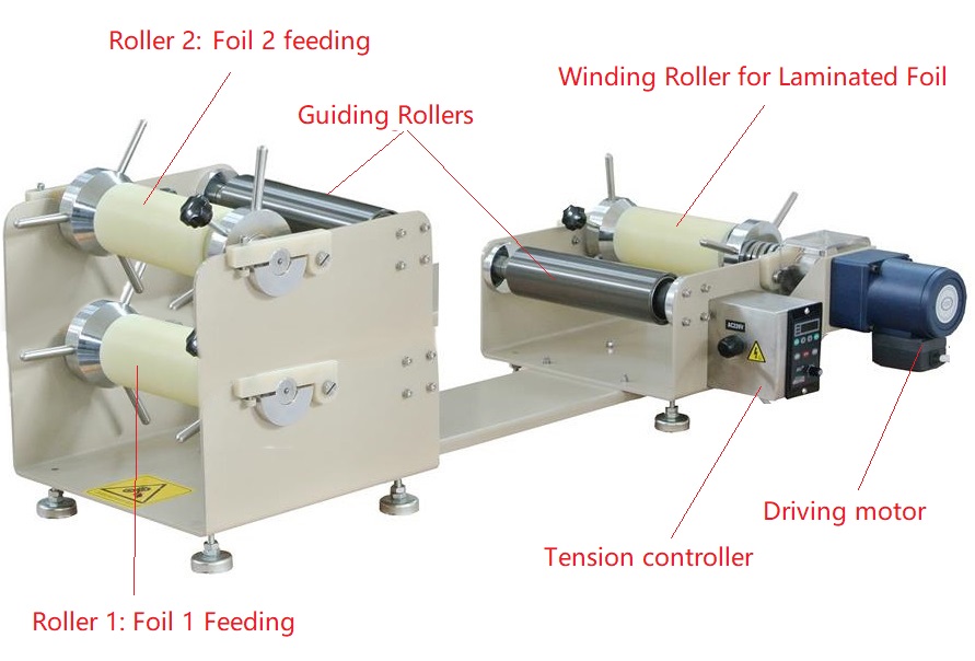 Roll to Roll Device for Laminating Rolling Machine up to 8