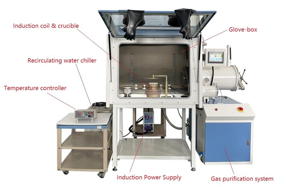Induction Melting System in Glovebox with Gas Purification (1PPM) - SP-MGB