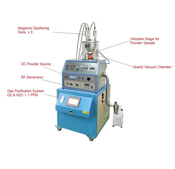 3 Heads RF/DC Plasma Sputtering Coater for Powders with 1 PPM Gas Purification System - VTC-3HD-VP