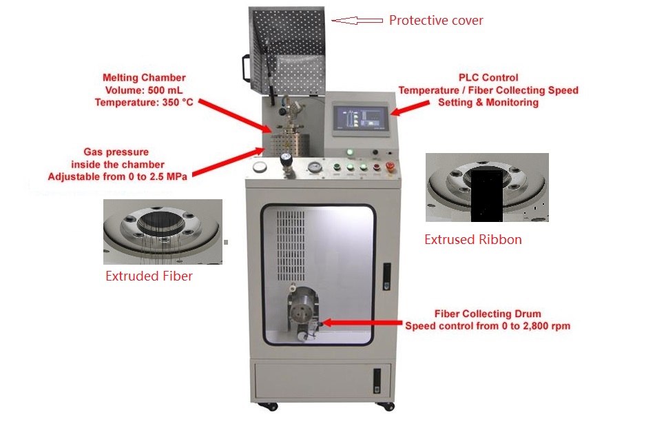 Lab-Scale High Pressure Melt Extrusion Machine for Fiber or Ribbon on up to 350°C - MSK-MS-02